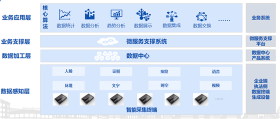 在市場監(jiān)管改革大背景下，如何做好智慧監(jiān)管與服務(wù)？