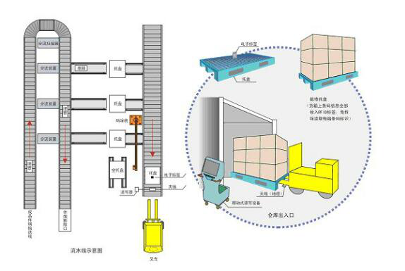 物流周轉物盤管理系統(tǒng)方案圖.png